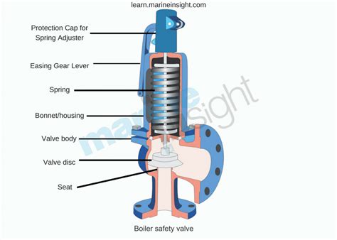 Understanding Boiler Safety On Ships Common Risks And Safety Features