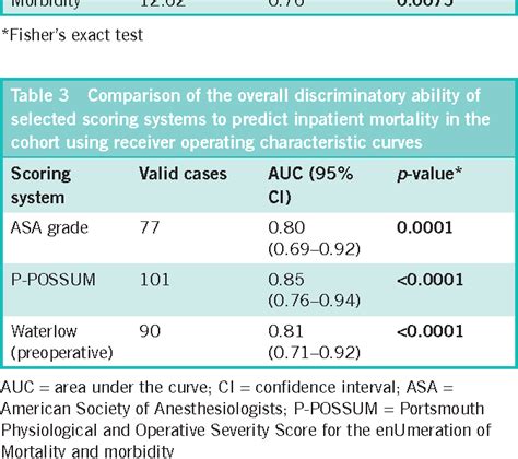 Waterlow Scale Waterlow Score Chart Hospital Hospitals Risk Article Bed