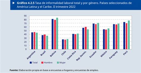 Per Informalidad Laboral Pasa El Se Ala Oit