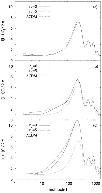 The Cmb Angular Power Spectrum In The As Model The Initial Amplitudes