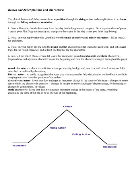 DIAGRAM Romeo And Juliet Plot Diagram MYDIAGRAM ONLINE