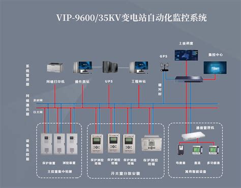 110kv变电站综合自动化系统配置110kv变电站监控系统设计价格 智能电力网