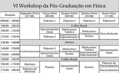 Cronograma Completo X Workshop da Pós Graduação em Física