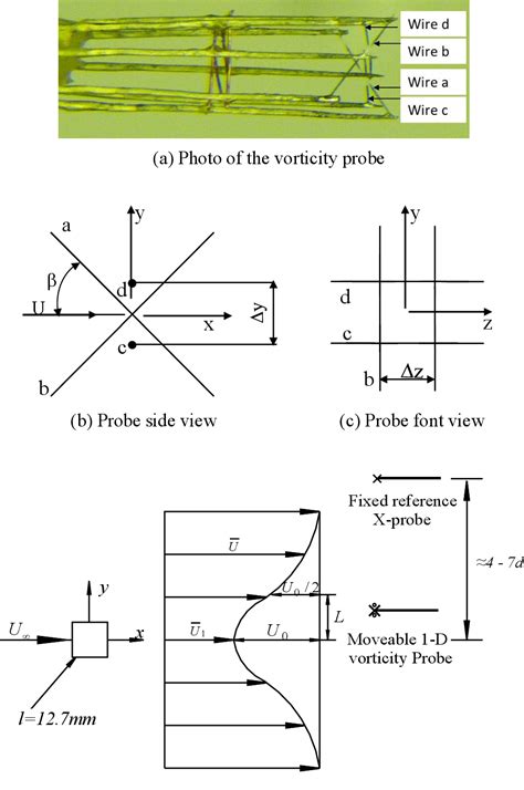 Figure 1 1 From Vortical And Hydrodynamic Characteristics Of A Yawed Square Cylinder In Steady