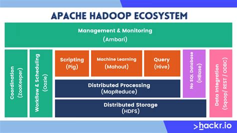 Hadoop Vs Spark A Head To Head Comparison In