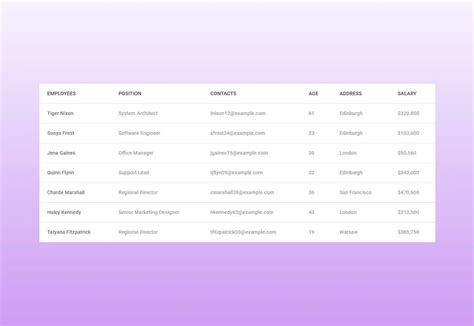 10 Bootstrap Tables Free Examples Easy Customization