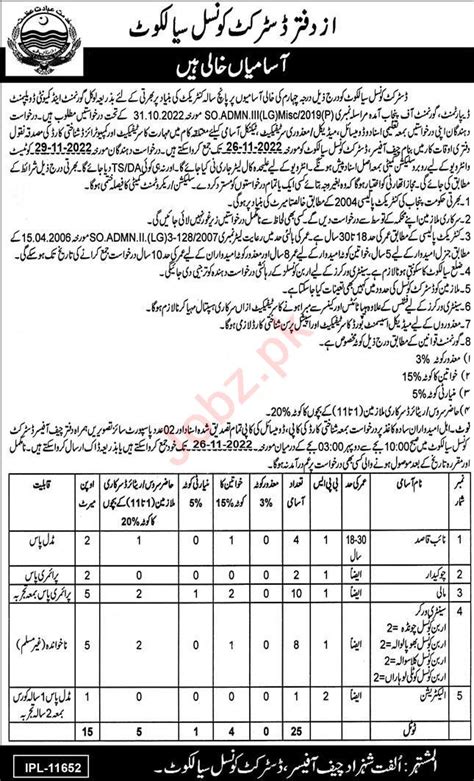 District Council Sialkot Job 2022 2024 Job Advertisement Pakistan