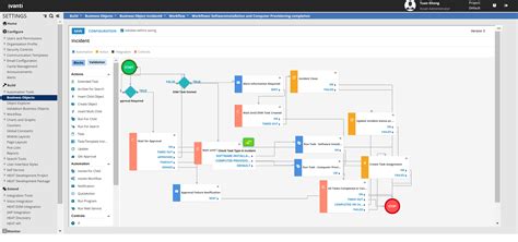 Ivanti Neurons For Itsm