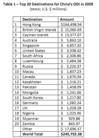 An Overview Of Chinas Outward Foreign Direct Investment Thailand