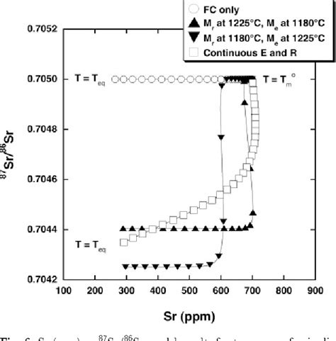 Figure From Magma Chamber Evolution An Energy Constrained