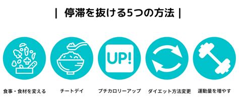 ローファットダイエット痩せない・体脂肪減らない5つの原因【停滞打破の方法も解説】 からしんデザイン