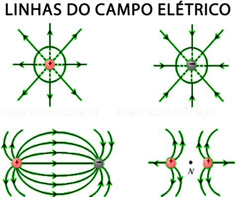 Atividade Sobre Campo Eletrico LIBRAIN