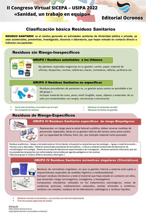 Clasificación básica Residuos Sanitarios V Congreso Virtual SICEPA