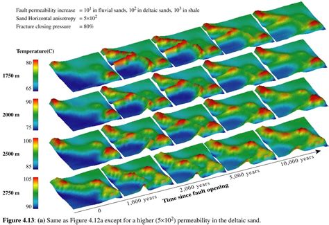 3d Temperature Distribution And Numerical Modeling Of Heat Transfers In An Active Fault Zone