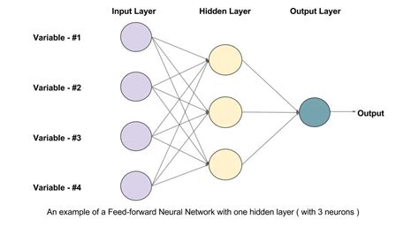 Understanding Feedforward Neural Networks Learnopencv