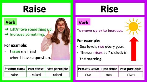 Raise Vs Rise 🤔 Whats The Difference Learn With Examples Youtube