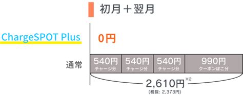 月刊タウマガ10月号 スタッフが本気で選んだ！今月のオススメサービス4選