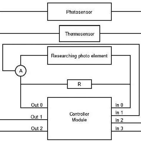 Construction Of Two Element Pyroelectric Detector Download