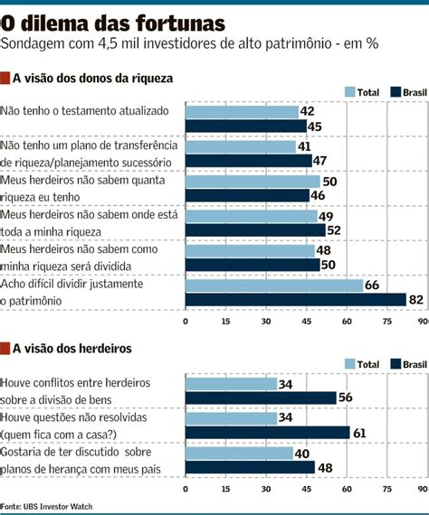 Fortunas Para Herdeiros Blog Cidadania Cultura