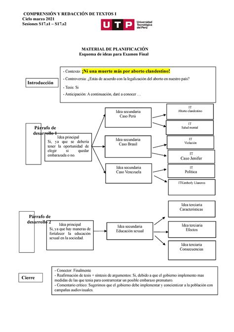 Esquema Generalizacion Definicion Comprensi N Y Redacci N De Textos