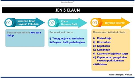 Pengumuman Terkini Elaun Imbuhan Tetap Penjawat Awam