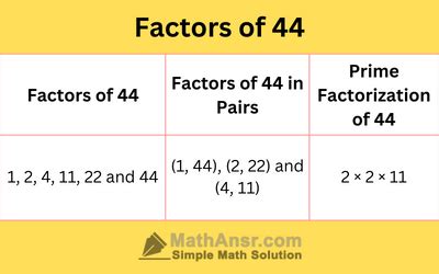 Factors of 44: Find Prime Factors, Factor Pairs, Negative Factors
