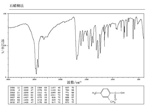 2 4 Dimethylbenzoic Acid 611 01 8 IR2 Spectrum