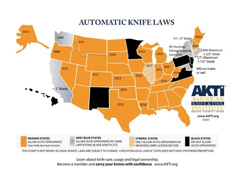 OTF Knife State Laws & Legality - RavenCrest Tactical