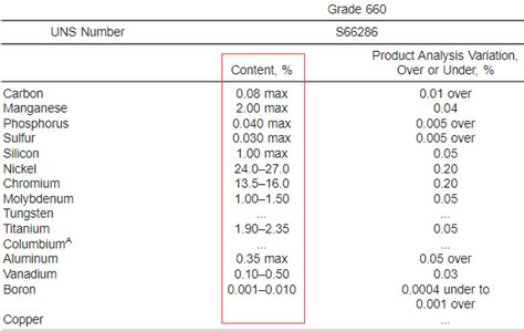 ASTM A453 Grade 660 S66286 美标镍基高温合金螺栓用钢 哔哩哔哩