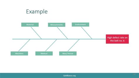 Fishbone Diagram Unemployment