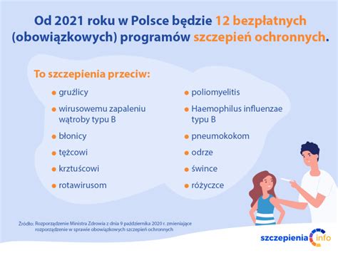 Obowiązkowe bezpłatne szczepienia przeciw rotawirusom od 2021 roku