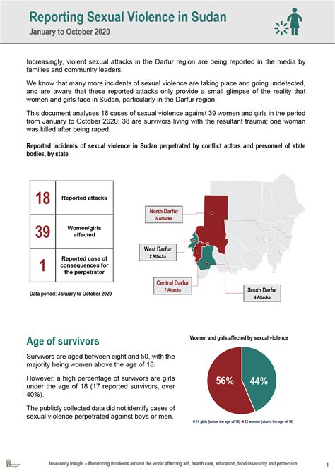 Reporting Sexual Abuse In The Democratic Republic Of The Congo Insecurity Insight