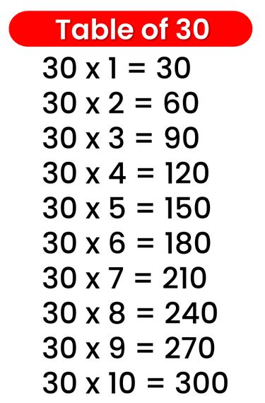 30 Times Table - Multiplication Table of 30