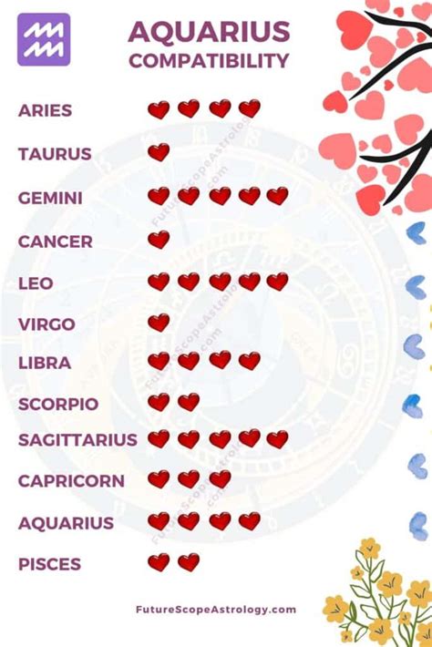 Aquarius Compatibility: love, relationships (all you need to know ...