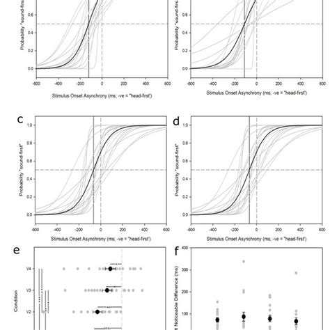 A Individual Linear Regressions For Each Participant For All Four