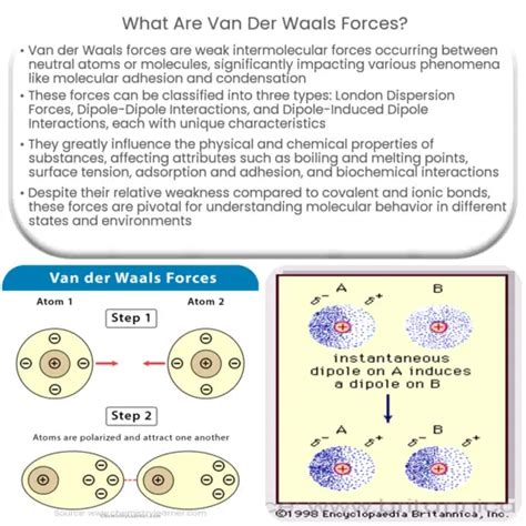 Van der Waals force equation | Example of Calculation