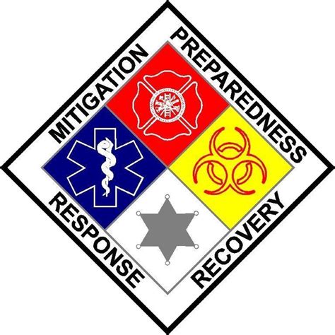 Emergency Management Logo Designs