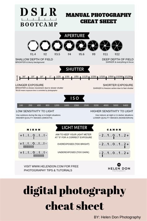 Canon Eos Rebel T7i 800d For Dummies Cheat Sheet Artofit