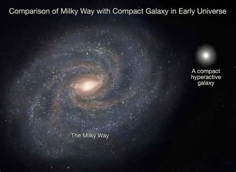 The Peculiar Nature Of 11 Billion Year Old Galaxies