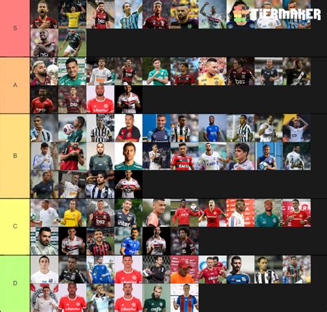 Jogadores Do Brasil Tier List Community Rankings Tiermaker