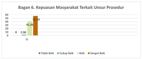 Saran Laporan Survei Indeks Kepuasan Masyarakat Ikm