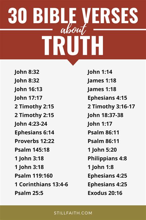 100 Bible Verses About Truth Kjv Stillfaith