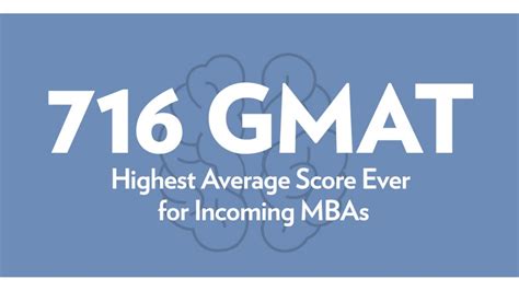 Michigan Ross Class Of 2019 Record Setting Gmat Score 14 Year High