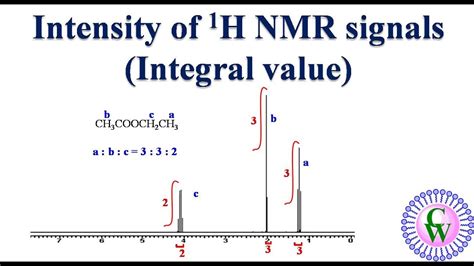 How To Calculate Nmr Signals