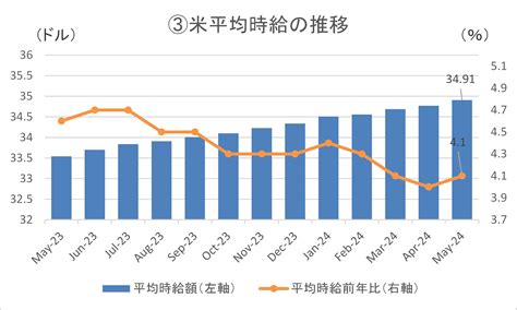 米雇用統計 2024年6月7日金の結果と解説｜はじめてのfxなら外為どっとコム