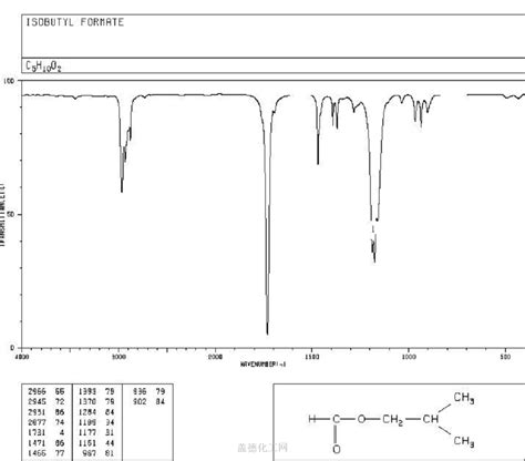 542 55 2 Isobutyl Formate Chemical Dictionary Guidechem