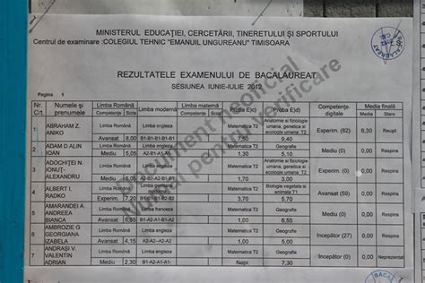 S Au Afisat Rezultatele La Bacalaureat 2012 La Timisoara Vezi Notele