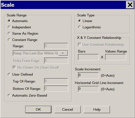 chart scale  scale adjusting sierra chart