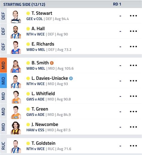 Afl Fantasy On Twitter Rt Tbetta Had The Aflfantasy Draft Last