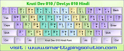 Hindi Typing Keyboard Kruti Dev Chart Pdf Modernstat